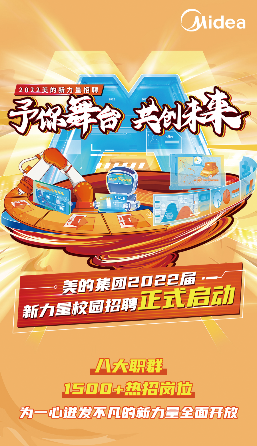 美的集團最新招聘信息與觀點論述匯總