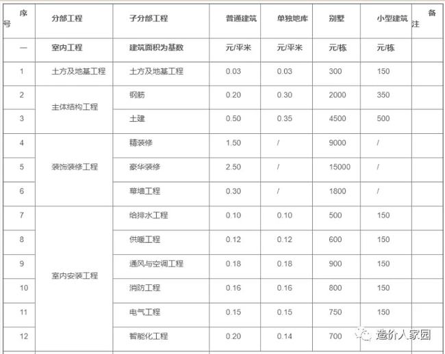最新工程造價深度解析與趨勢展望