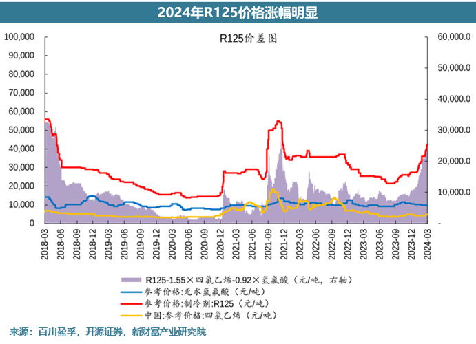 今日制冷劑最新價格及市場走勢分析與前景預(yù)測