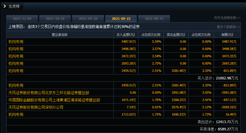 銀狐財(cái)富最新消息詳解與步驟指南