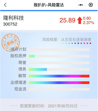 隆利科技最新招聘信息發(fā)布及相關(guān)觀點論述匯總