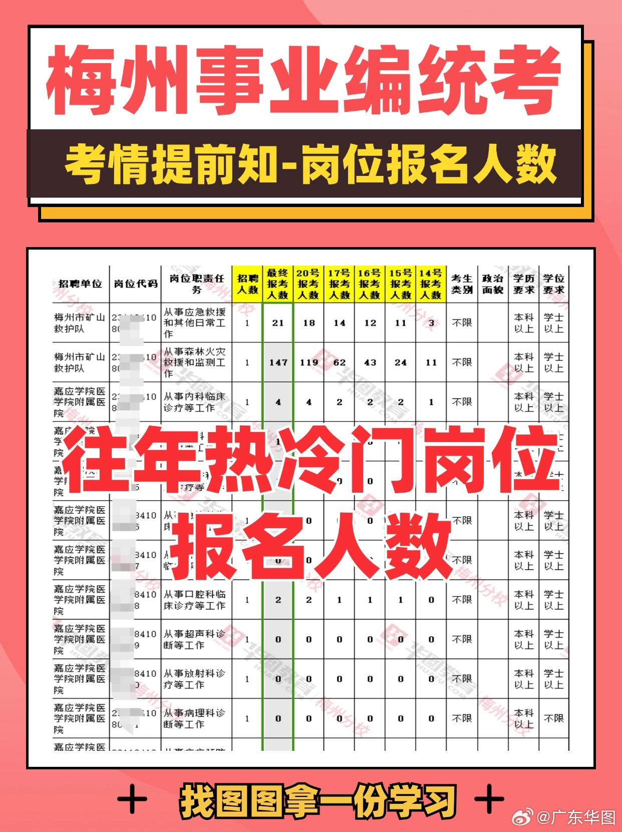 梅州人才網(wǎng)最新招聘信息更新速遞