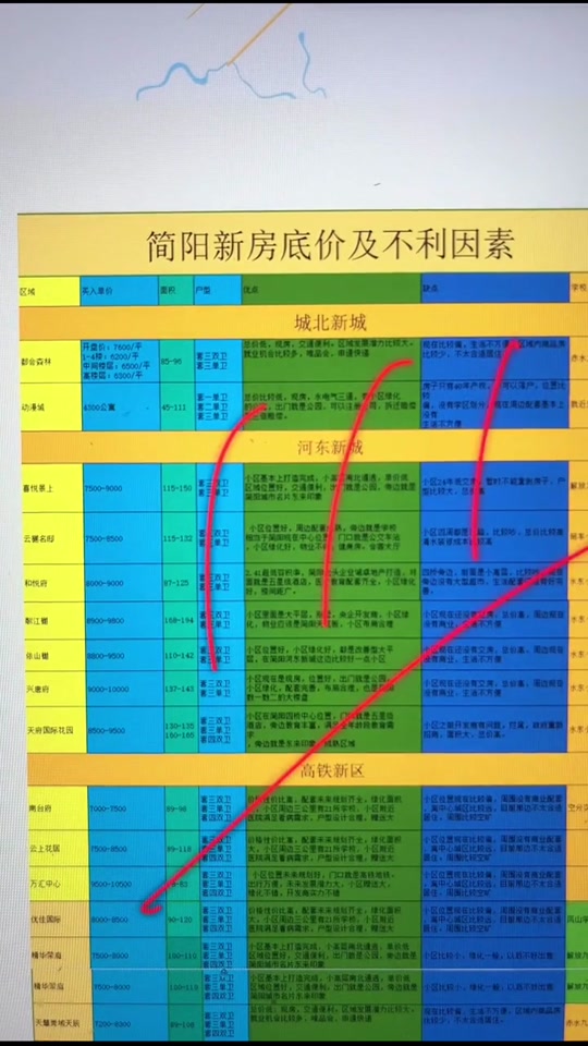 簡(jiǎn)陽(yáng)最新二手房出售信息及市場(chǎng)現(xiàn)狀與前景分析