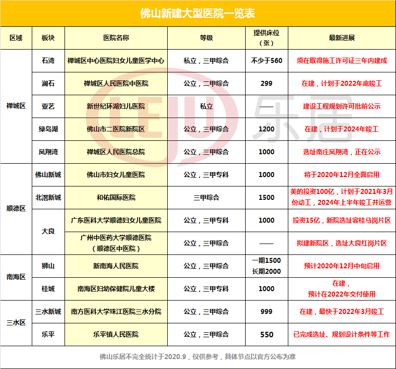 獅山華立醫(yī)院的最新動(dòng)態(tài)與消息獲取指南