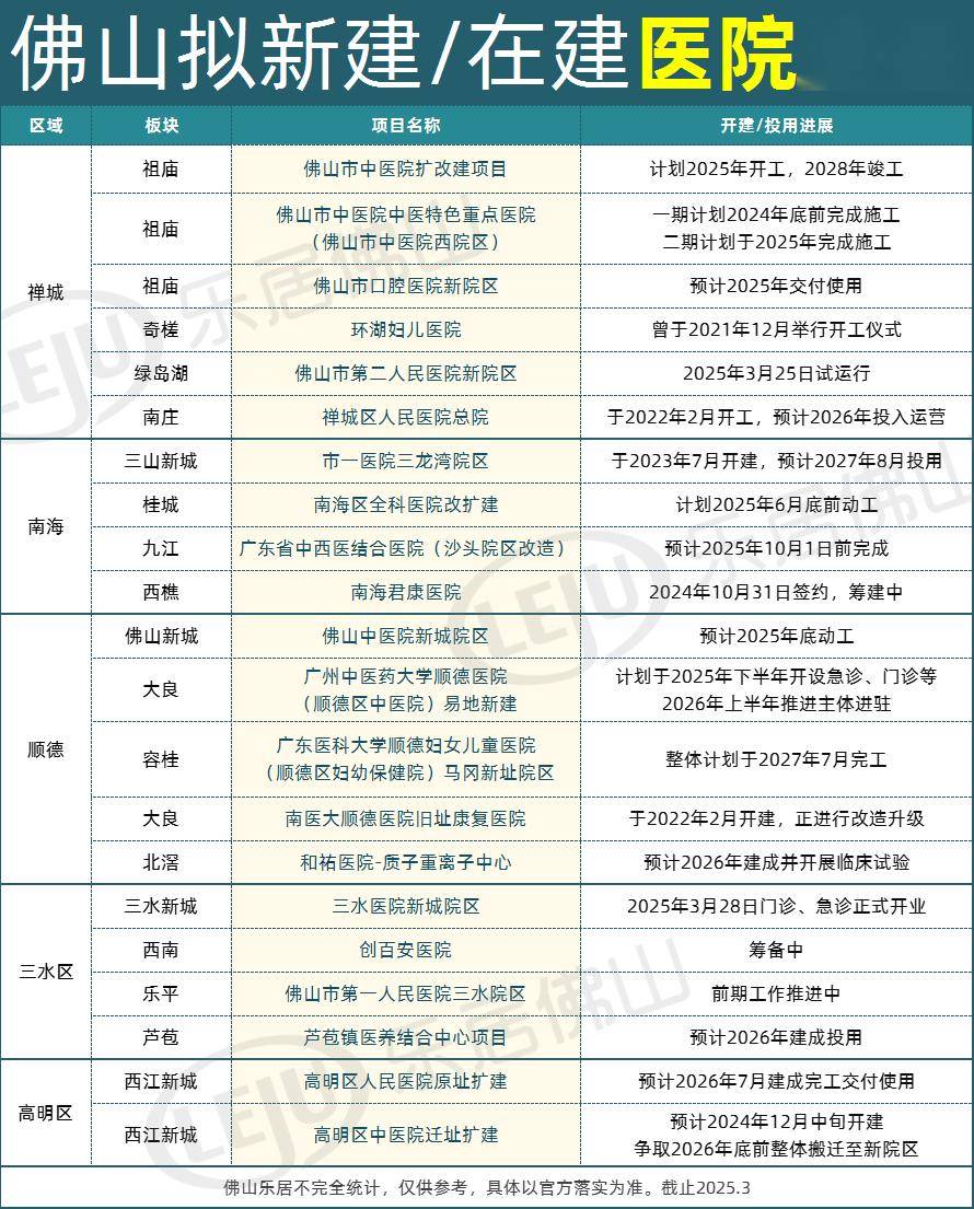 獅山華立醫(yī)院的最新動(dòng)態(tài)與消息獲取指南