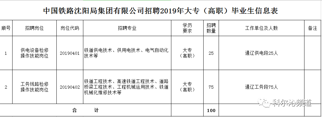 通遼高鐵招聘最新消息,通遼高鐵招聘最新消息