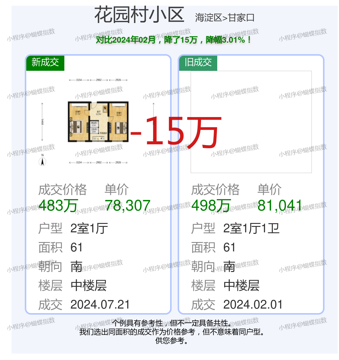 小淀秀河花園最新房價分析與趨勢預測