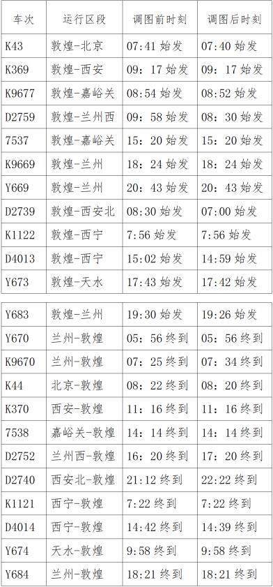 敦煌火車站最新時刻表揭秘??