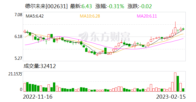 德?tīng)栁磥?lái)今日最新消息匯總