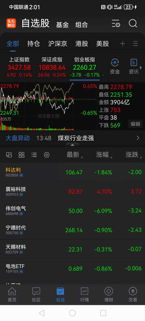 科達(dá)利股吧最新消息深度解析與報(bào)道