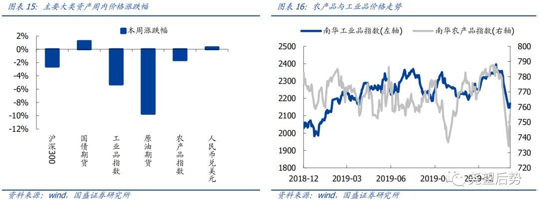 疫情最新周報編寫指南及最新動態(tài)更新