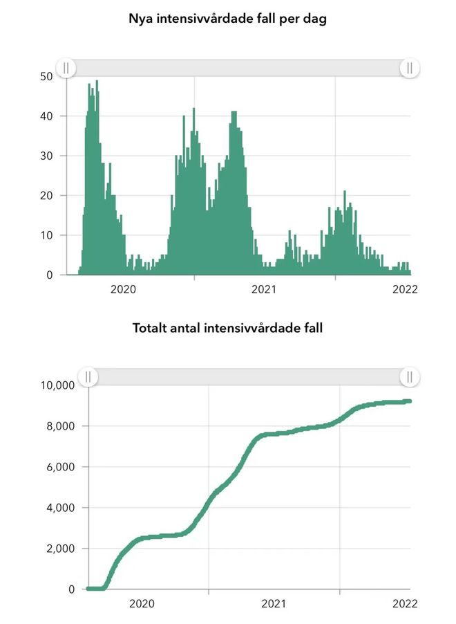 瑞典疫情最新動態(tài)