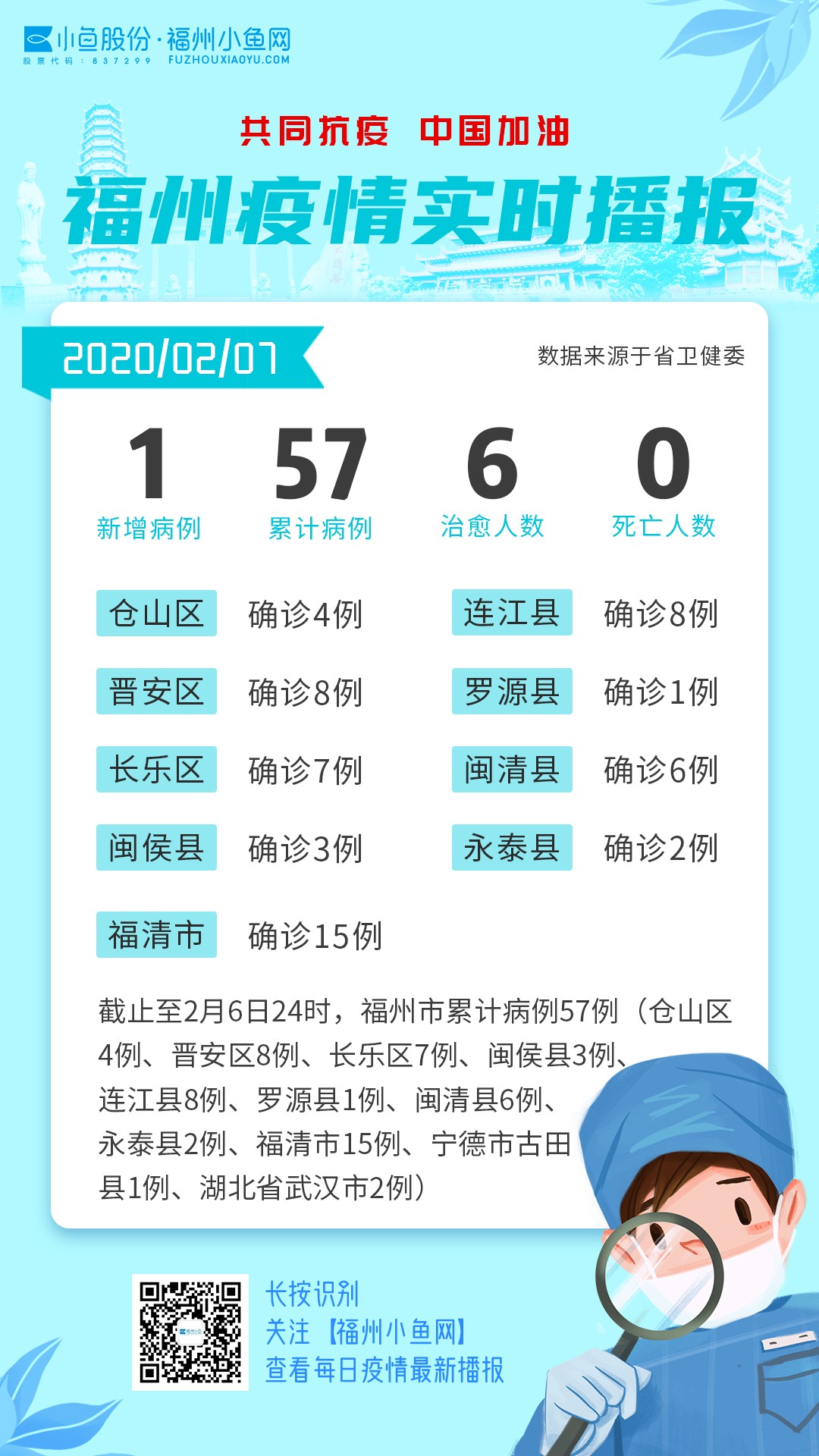 全球最新疫情動(dòng)態(tài)關(guān)注與更新