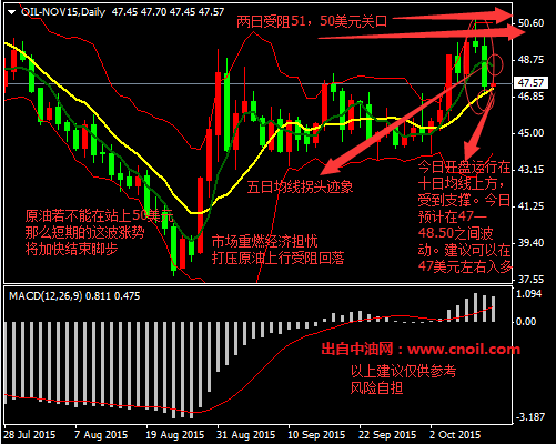 全球原油市場(chǎng)演變及最新消息影響分析