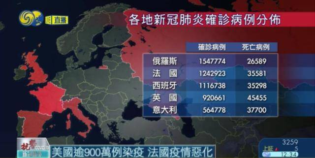 全球抗擊疫情最新進展與觀點分析戰(zhàn)報速遞