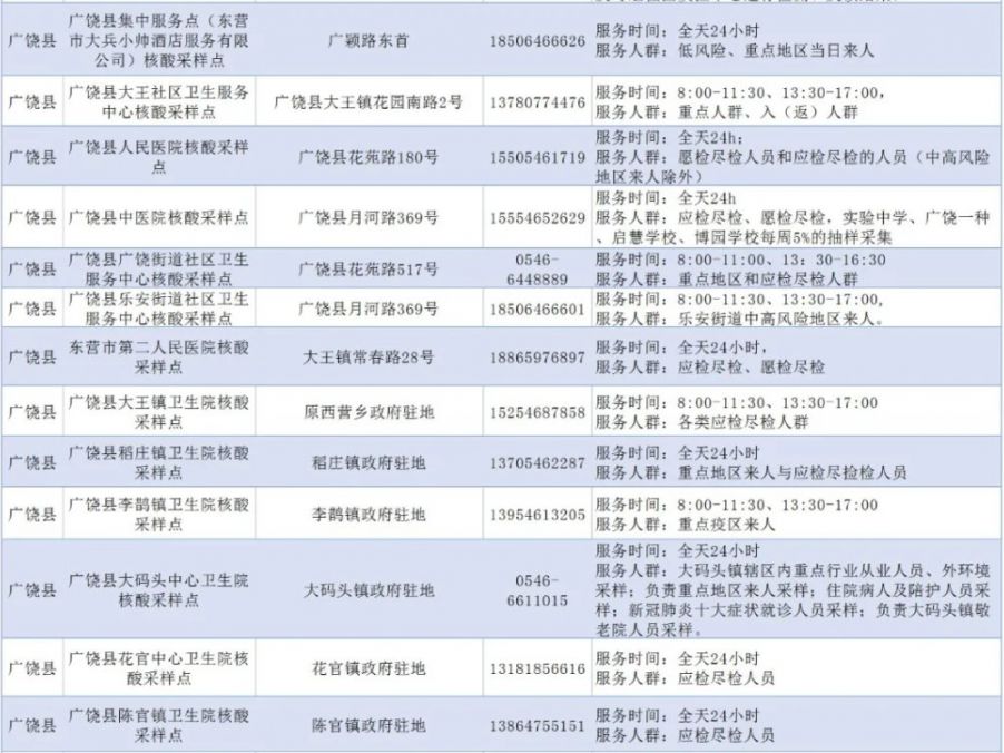廣饒疫情最新動(dòng)態(tài)及防疫指南與應(yīng)對(duì)步驟