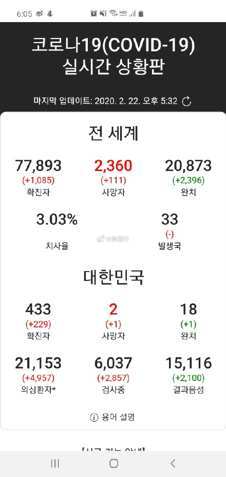 韓國最新科技產(chǎn)品確診介紹