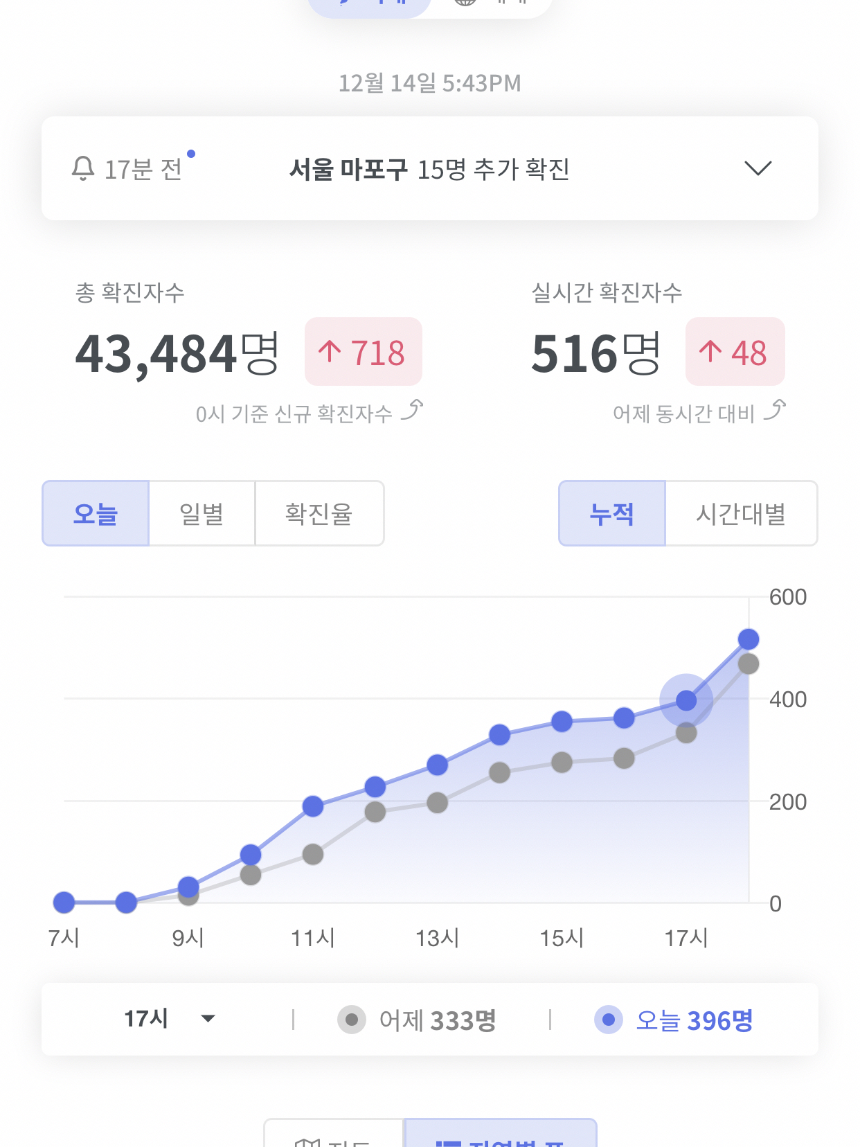 韓國最新科技產(chǎn)品確診介紹