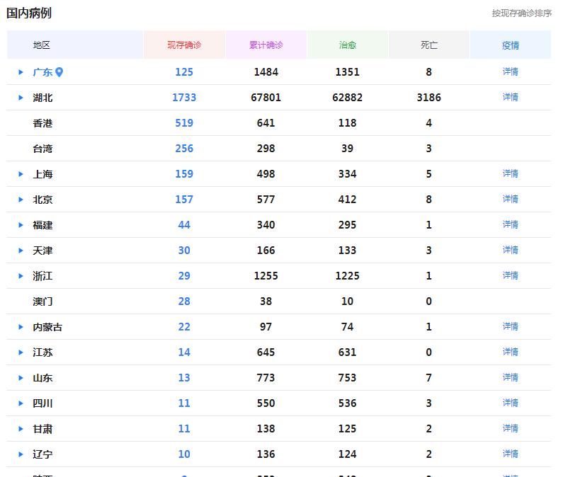 自然美景之旅，緩解肺炎反彈帶來的焦慮，找回內(nèi)心的平靜！