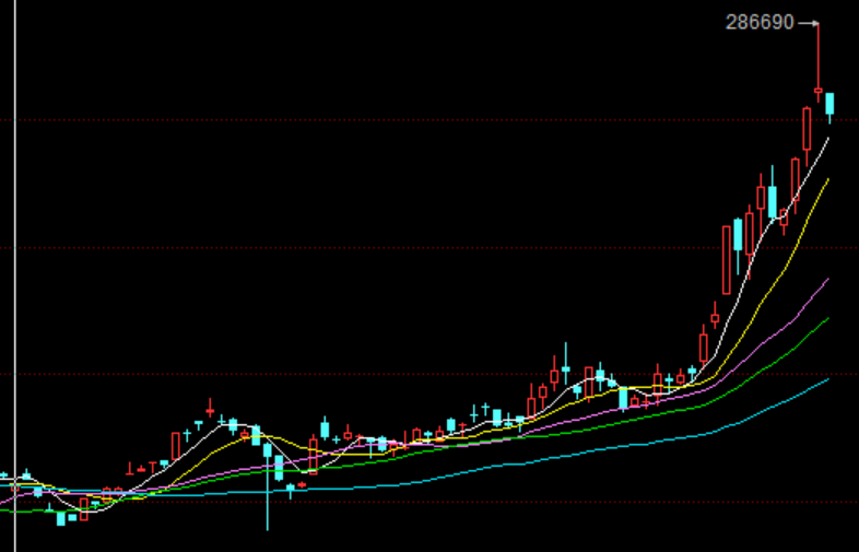 錫價(jià)格最新走勢及分析報(bào)告