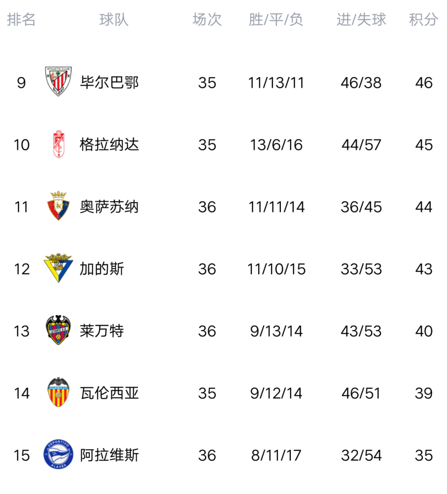 最新西甲積分榜全解析與排名動(dòng)態(tài)??