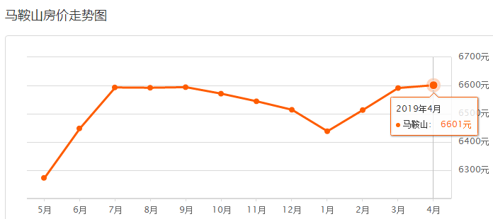 馬鞍山最新房?jī)r(jià)概覽與趨勢(shì)分析