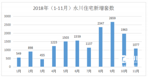 多維視角下的永川最新房?jī)r(jià)深度解析