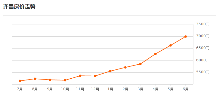 許昌最新房?jī)r(jià)及趨勢(shì)分析