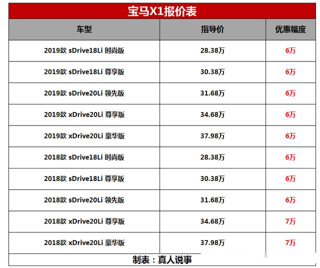 寶馬X1最新報(bào)價(jià)深度分析與觀點(diǎn)闡述