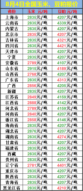 全國玉米最新價(jià)格及市場(chǎng)走勢(shì)分析與預(yù)測(cè)報(bào)告