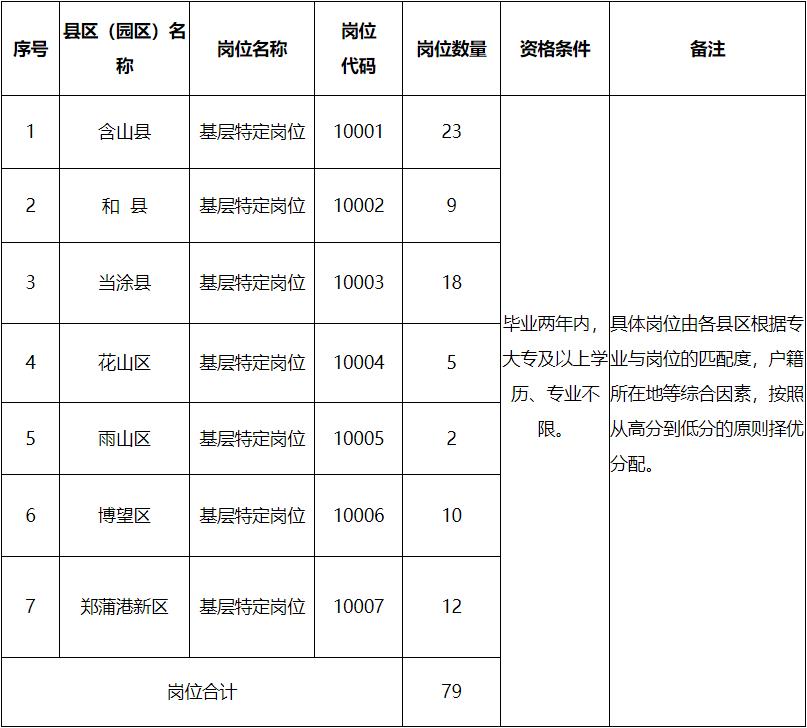 馬鞍山最新招聘啟事背后的故事與機遇