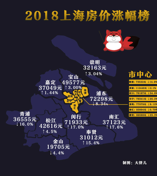 上海房價最新動態(tài)概覽