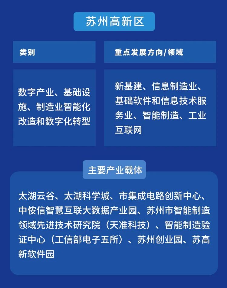 蘇州高新科技革新引領(lǐng)智享生活新紀元