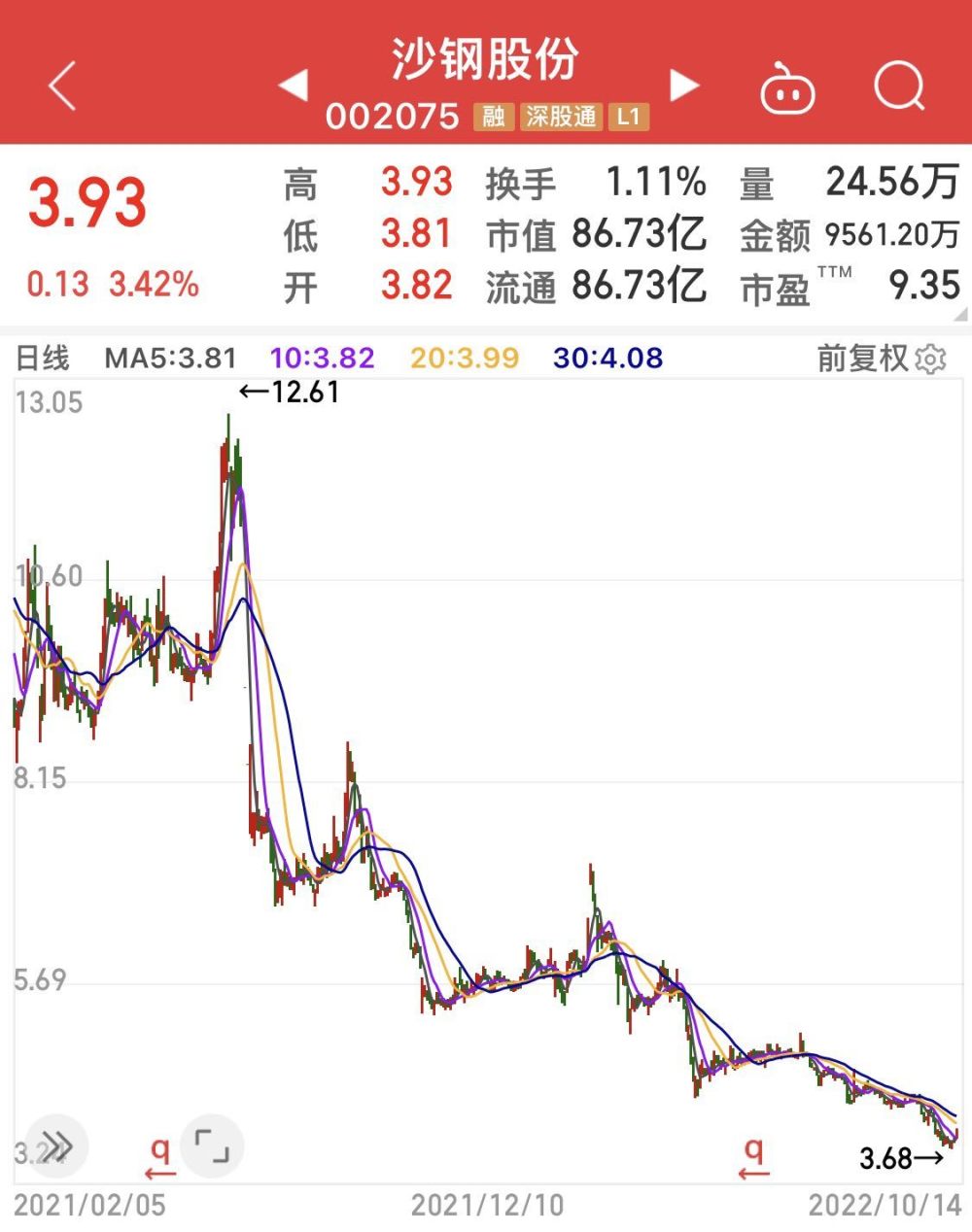 沙鋼最新動態(tài)報道????