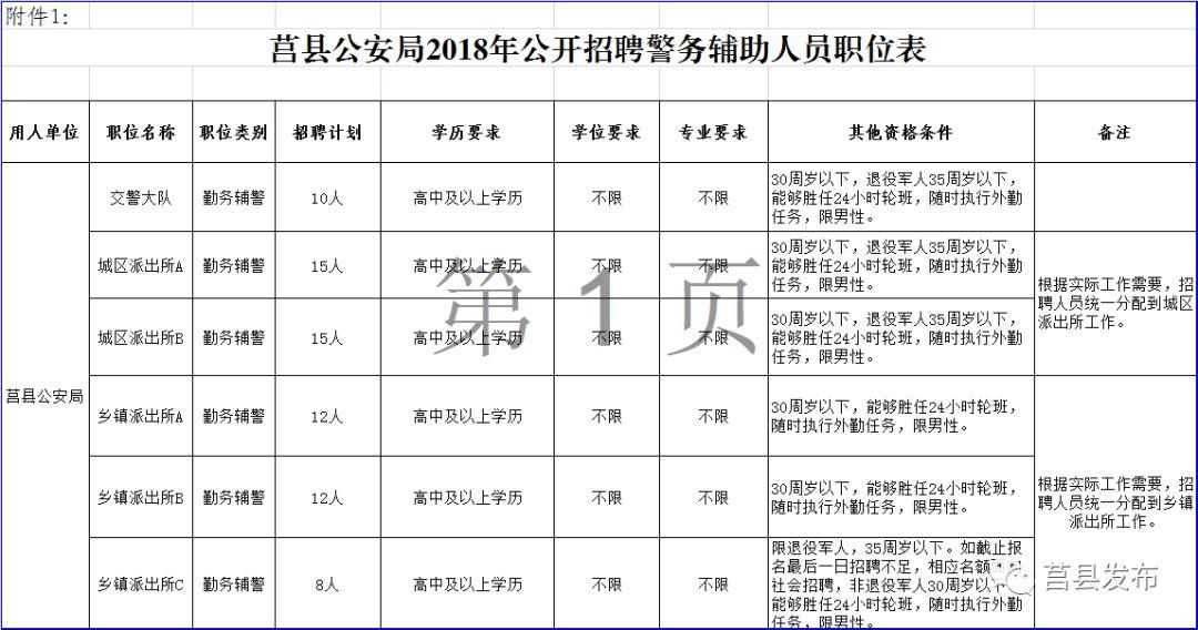 莒縣最新招聘信息及觀點論述