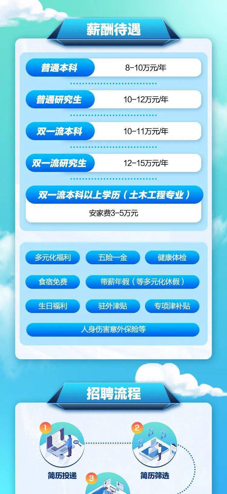 路橋招聘網(wǎng)最新招聘,路橋招聘網(wǎng)最新招聘動(dòng)態(tài)分析