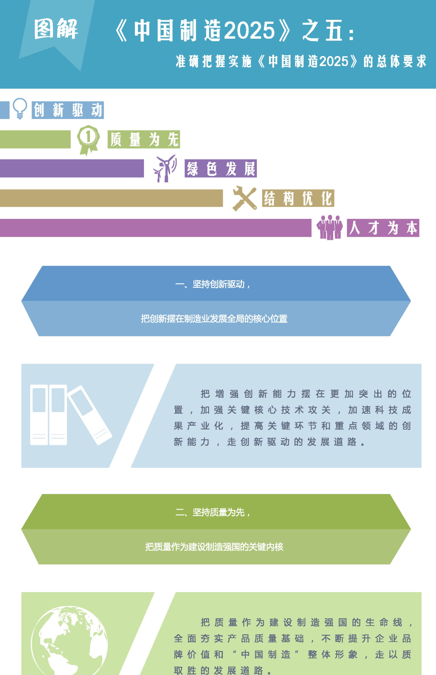 2025鑄源最新制度及其學(xué)習(xí)指南