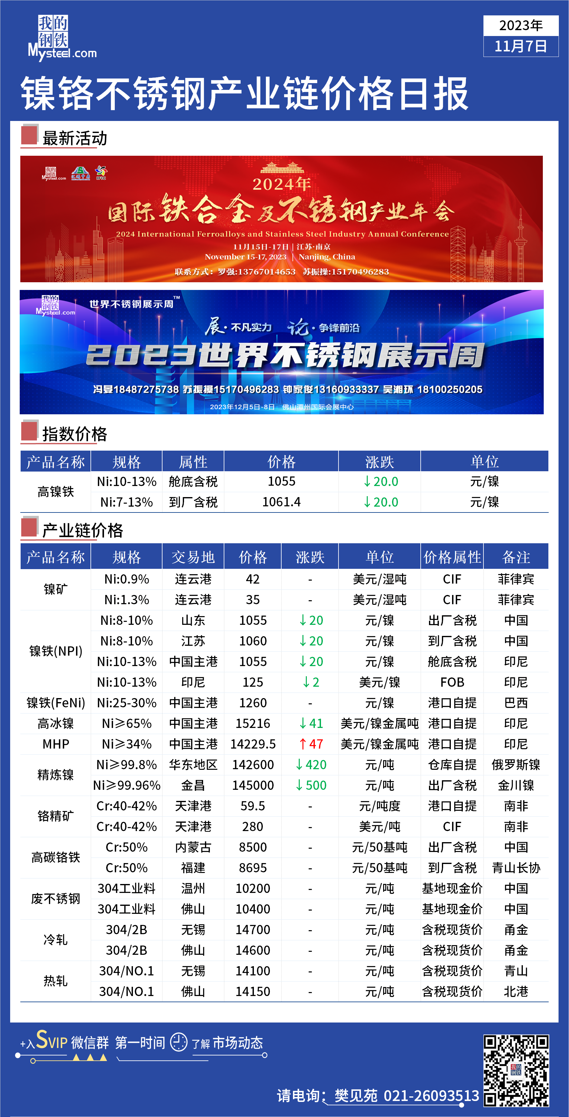 鎳鐵最新價格行情更新