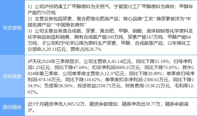 瀘天化復(fù)牌公告及企業(yè)動態(tài)與市場展望