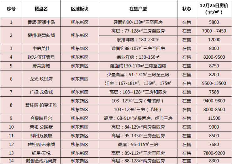 柳州恒大御府最新房價概覽與指南