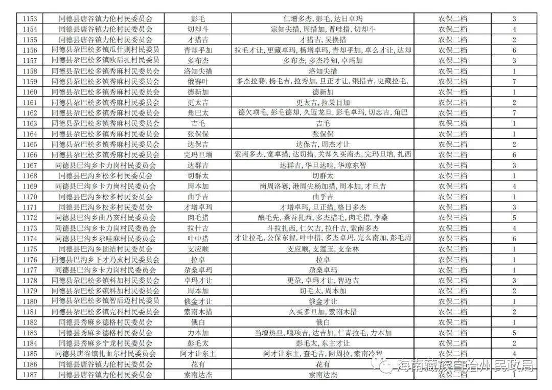 同德縣干部最新任免及通知發(fā)布