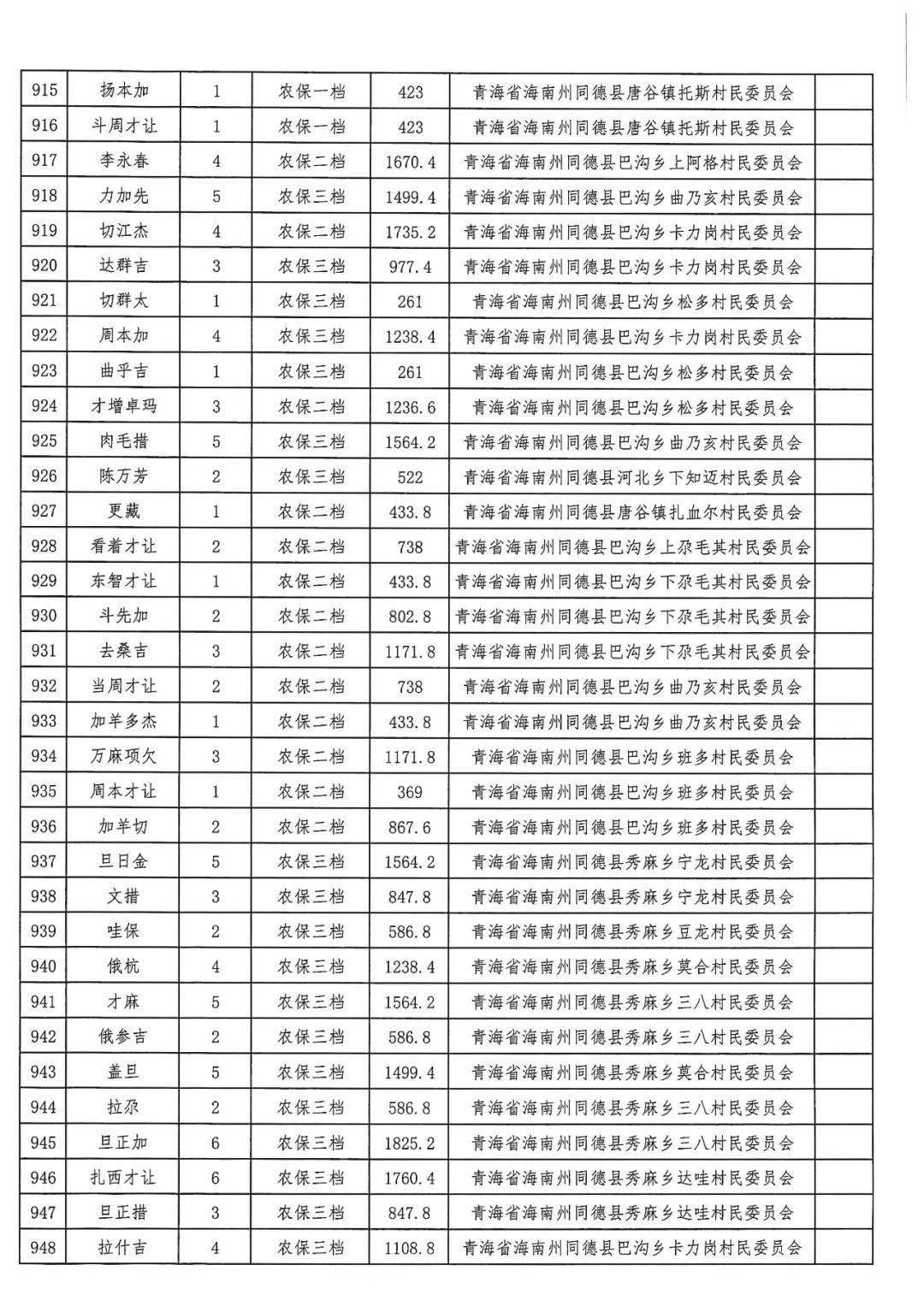 同德縣干部最新任免及通知發(fā)布