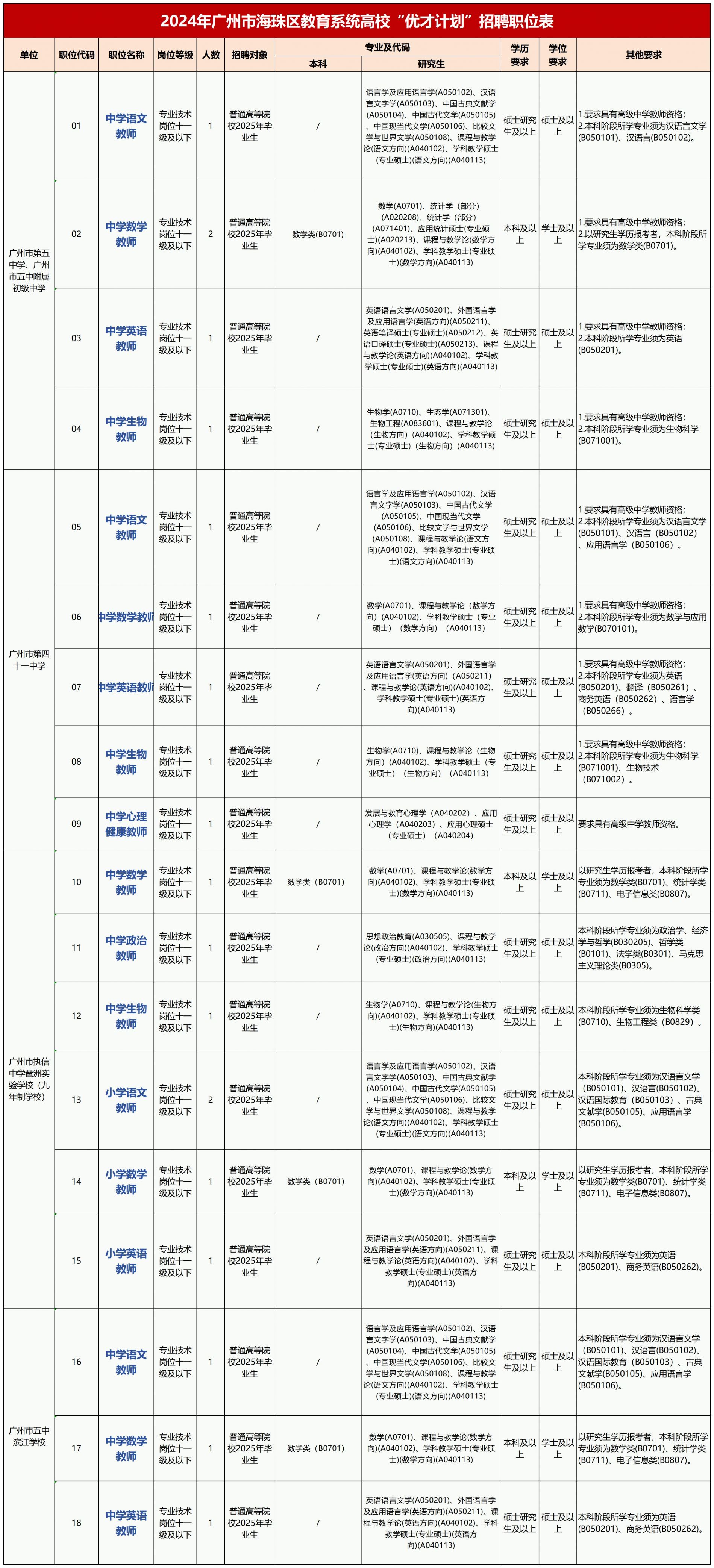 廣州海珠區(qū)最新招聘情況解析與觀點論述