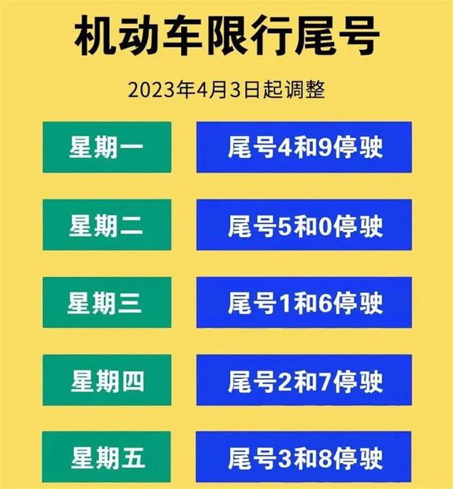滄州市最新限號通知回顧與影響分析