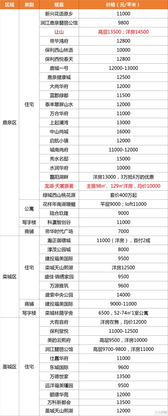 藁城樓盤最新信息與市場現(xiàn)狀展望