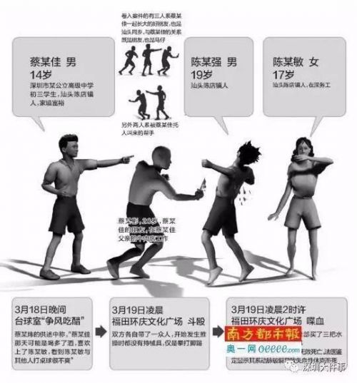 深圳2025年最新殺人案揭秘