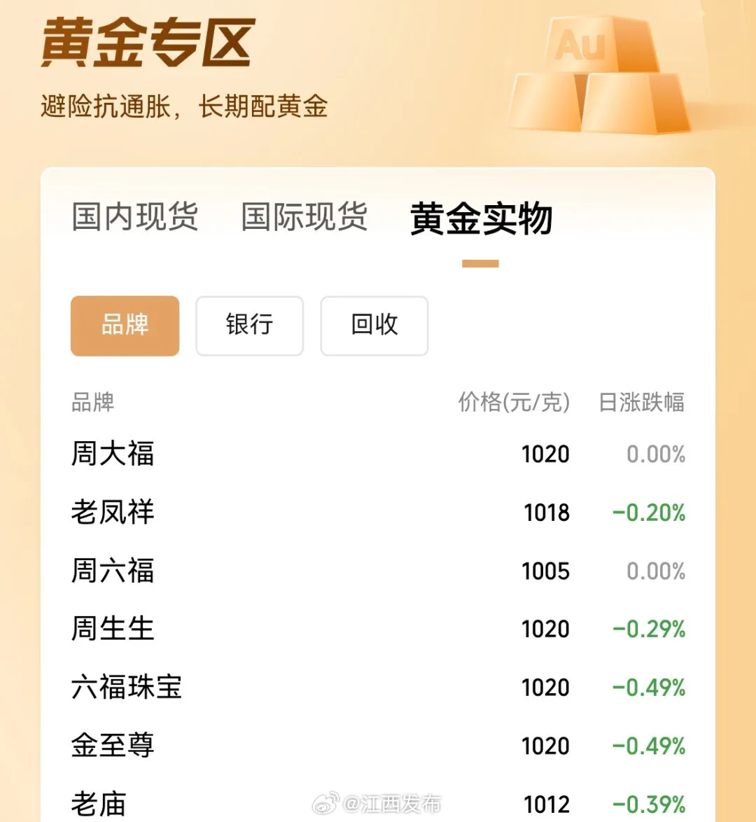 國際現(xiàn)貨黃金價格最新動態(tài)及觀點論述