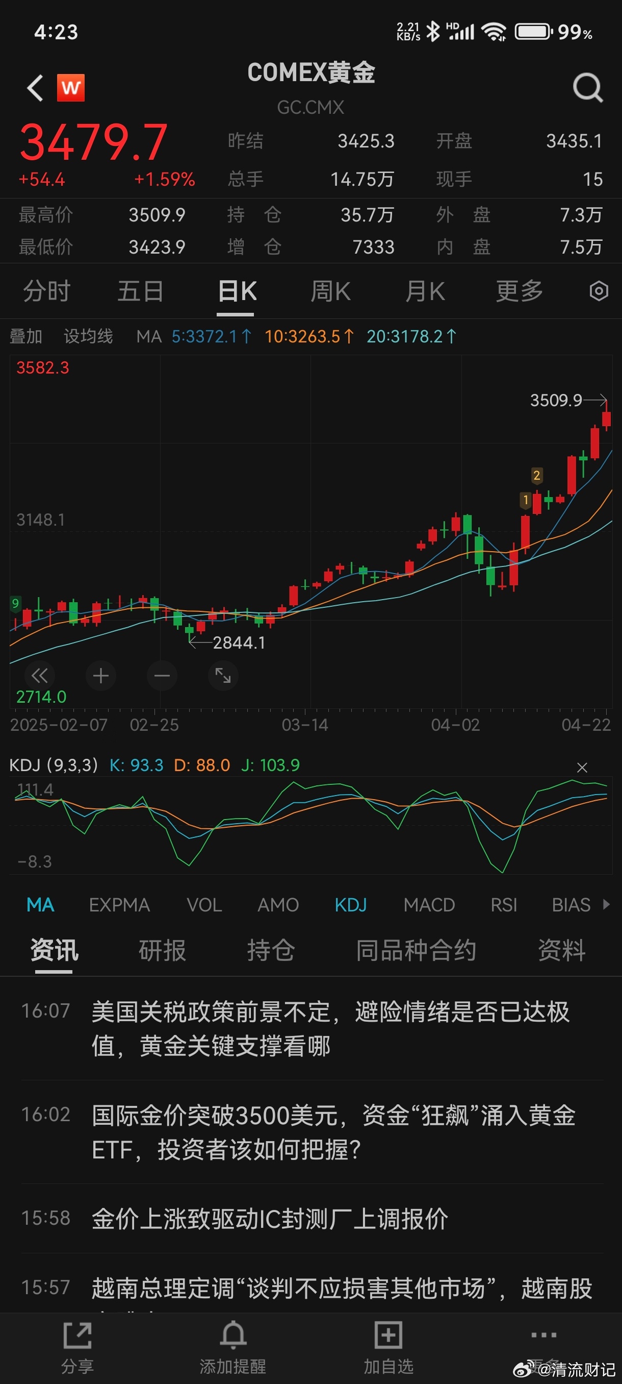 國際現(xiàn)貨黃金價格最新動態(tài)及觀點論述