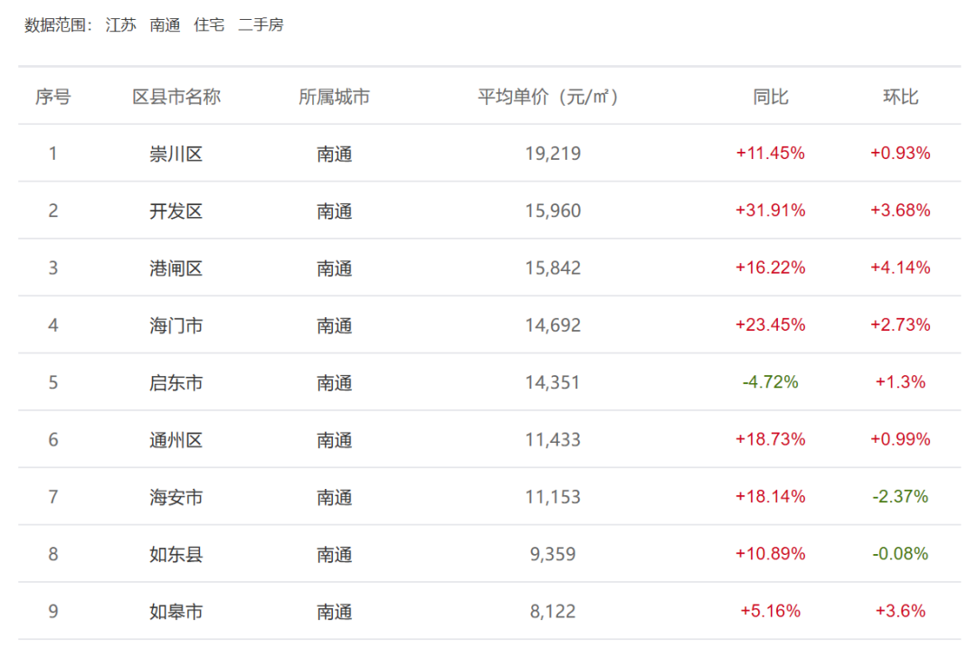 南通萬濠世家最新房價及其分析概述