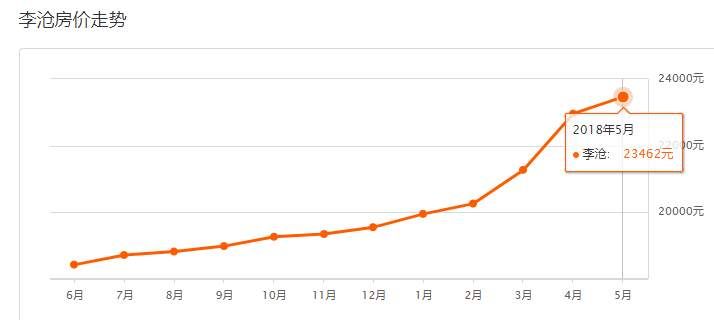 李村樓盤最新消息全面更新！